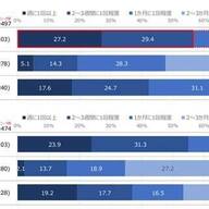 【2026年版】ゴルフ練習器具おすすめ10選｜自宅で効率よく上達する人気アイテム比較