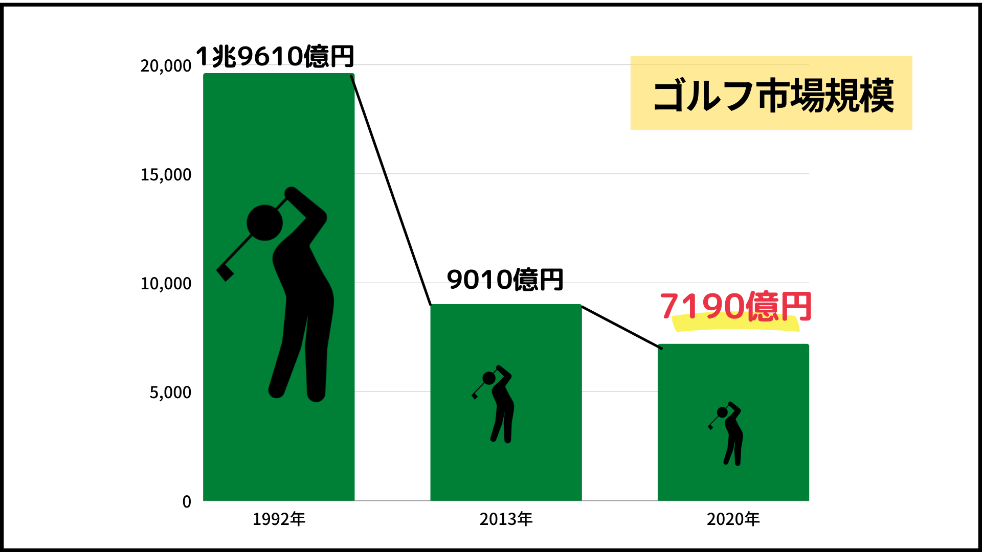 ゴルフ投資とは？初心者でもわかる始め方とメリット・リスクを徹底解説