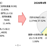 【会社員必見】ChatGPTでできること一覧｜仕事効率化アイデアを初心者向けに解説